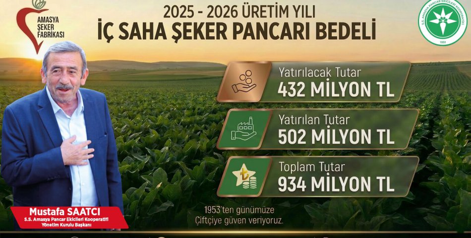 Pancar bedelleri 6 Mart’ta hesaplarda